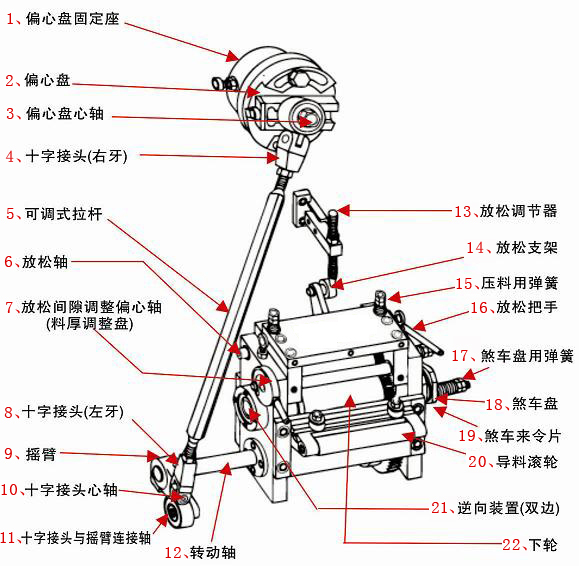 高速滾輪送料機(jī)配件圖