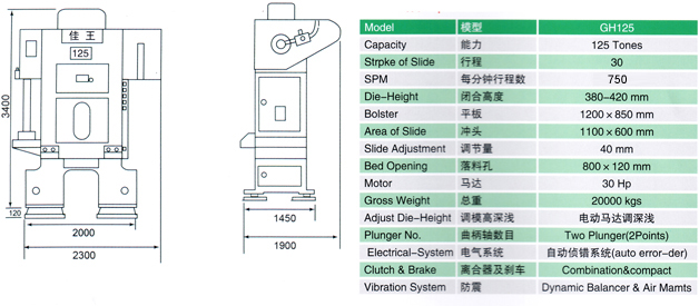 H型八圓導柱沖床GH125參數(shù)1.jpg
